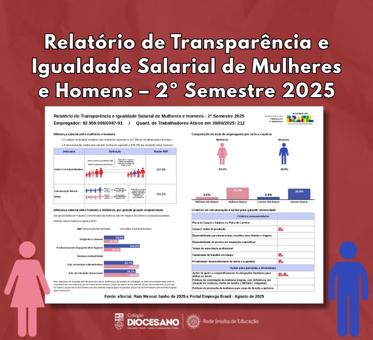 Relatório de Transparência e Igualdade Salarial de Mulheres e Homens – 2º Semestre 2025